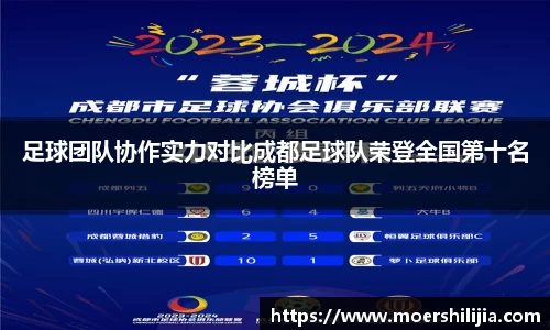 足球团队协作实力对比成都足球队荣登全国第十名榜单
