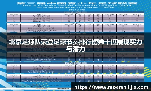 北京足球队荣登足球节奏排行榜第十位展现实力与潜力